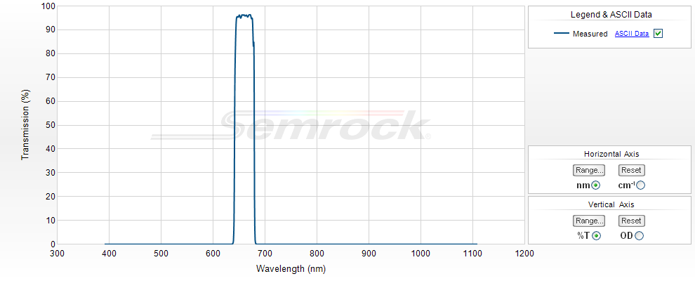 VIS Bandpass Filters